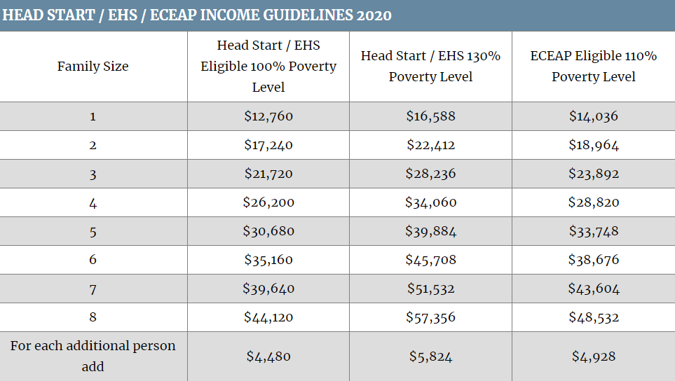 head-start-eceap-childcare-services-northeast-community-center